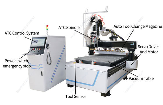 3PH 60Hz PM1325 ATC CNC Roteador de madeira para corte de MDF